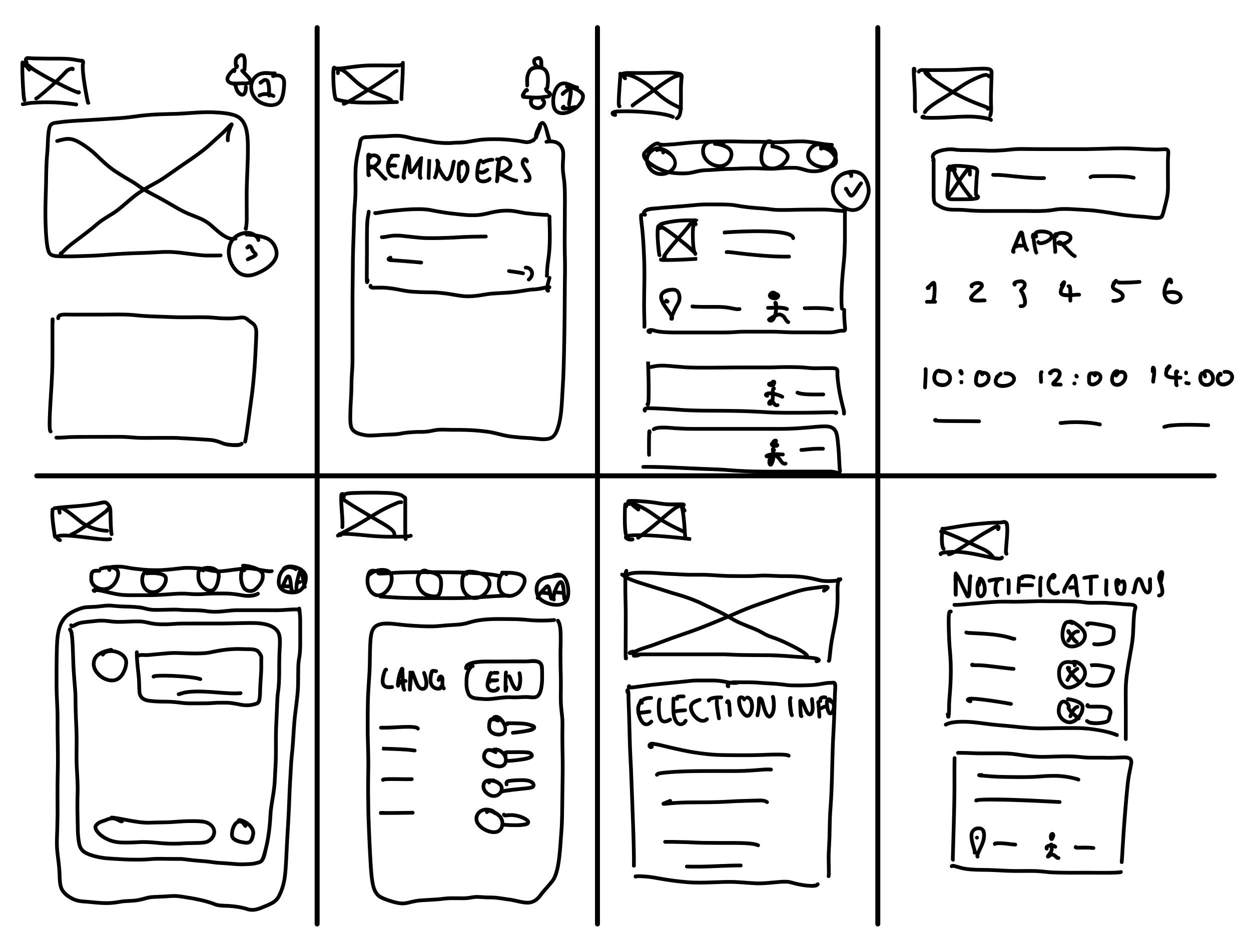 Crazy eight sketches of solutions to user pain points