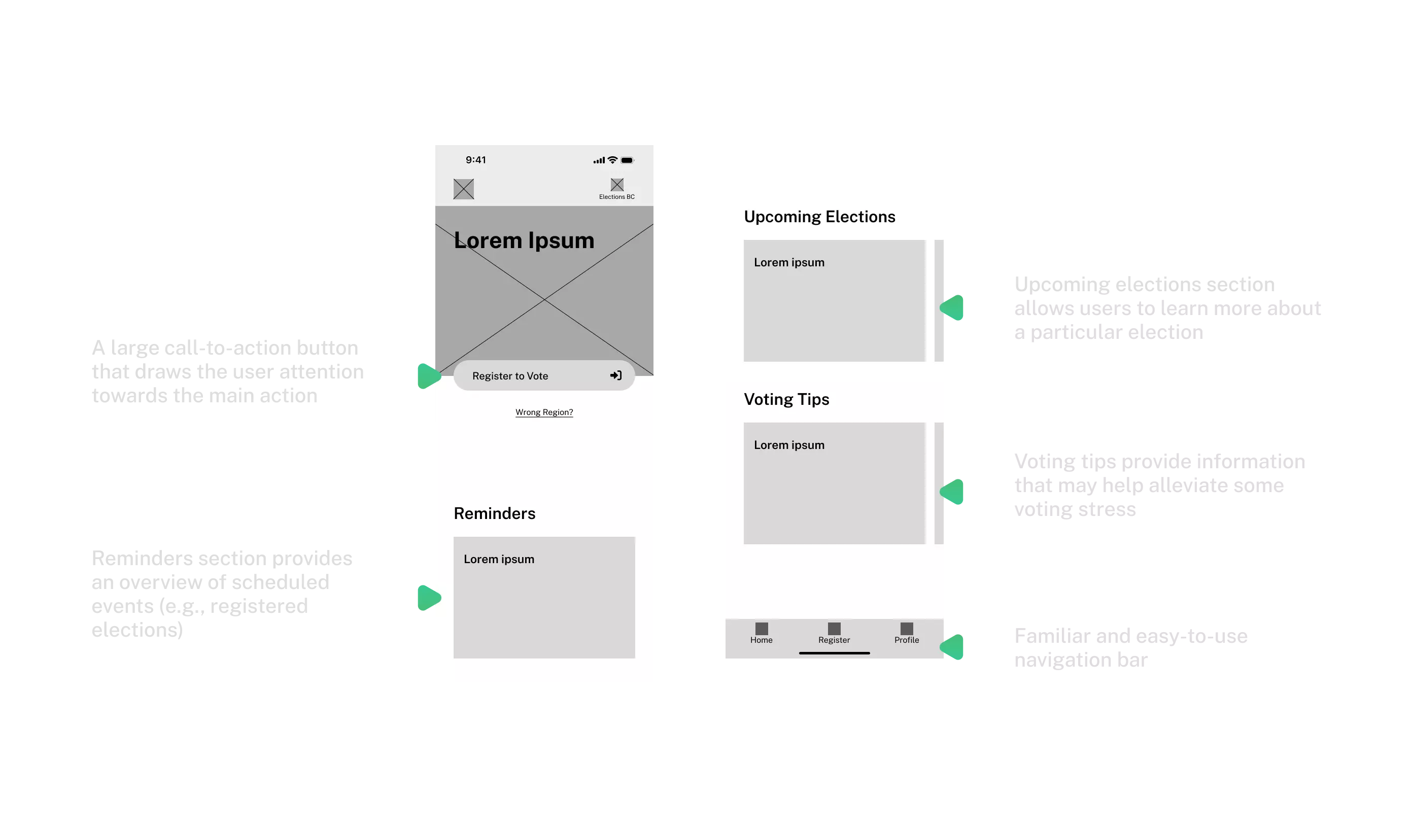 A digital wireframe for the swiftvote app